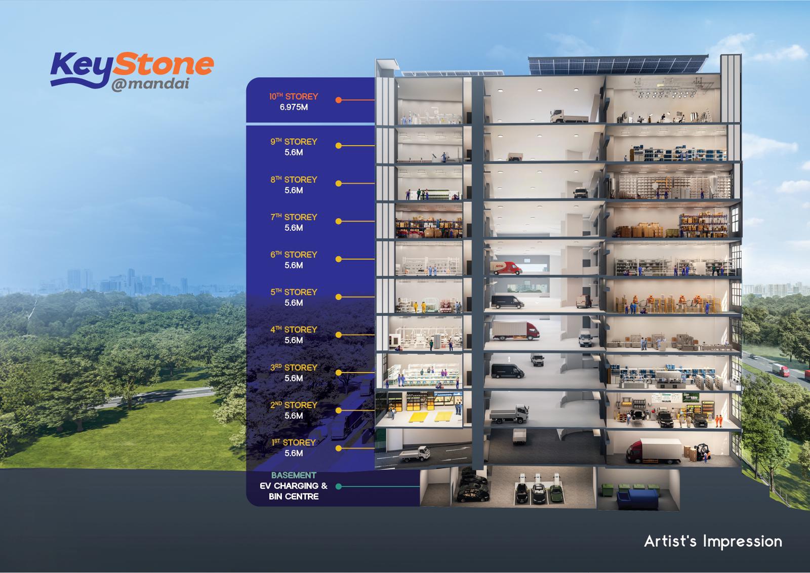 Keystone @ Mandai Gallery Image 3